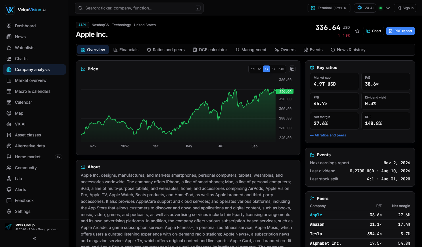 VeloxVision AI – Company analysis